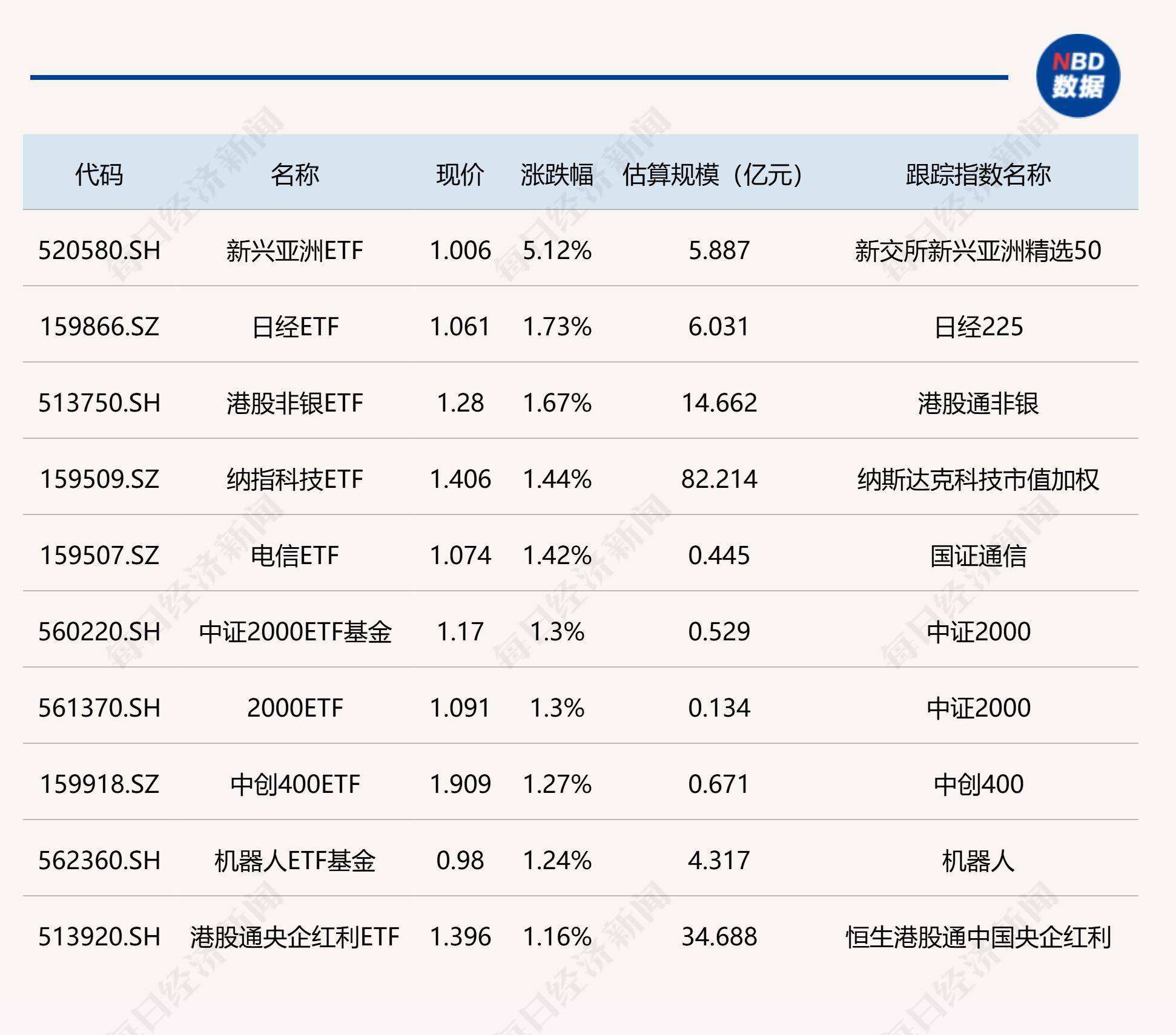 持续走高,多只黄金ETF涨超1%