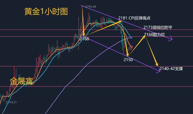中美谈判预期向好,金价盘中回落,黄金ETF华夏(518850)涨幅收窄