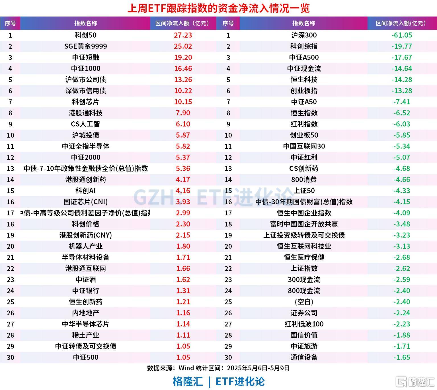 上交所4只基准做市债ETF规模均破百亿元