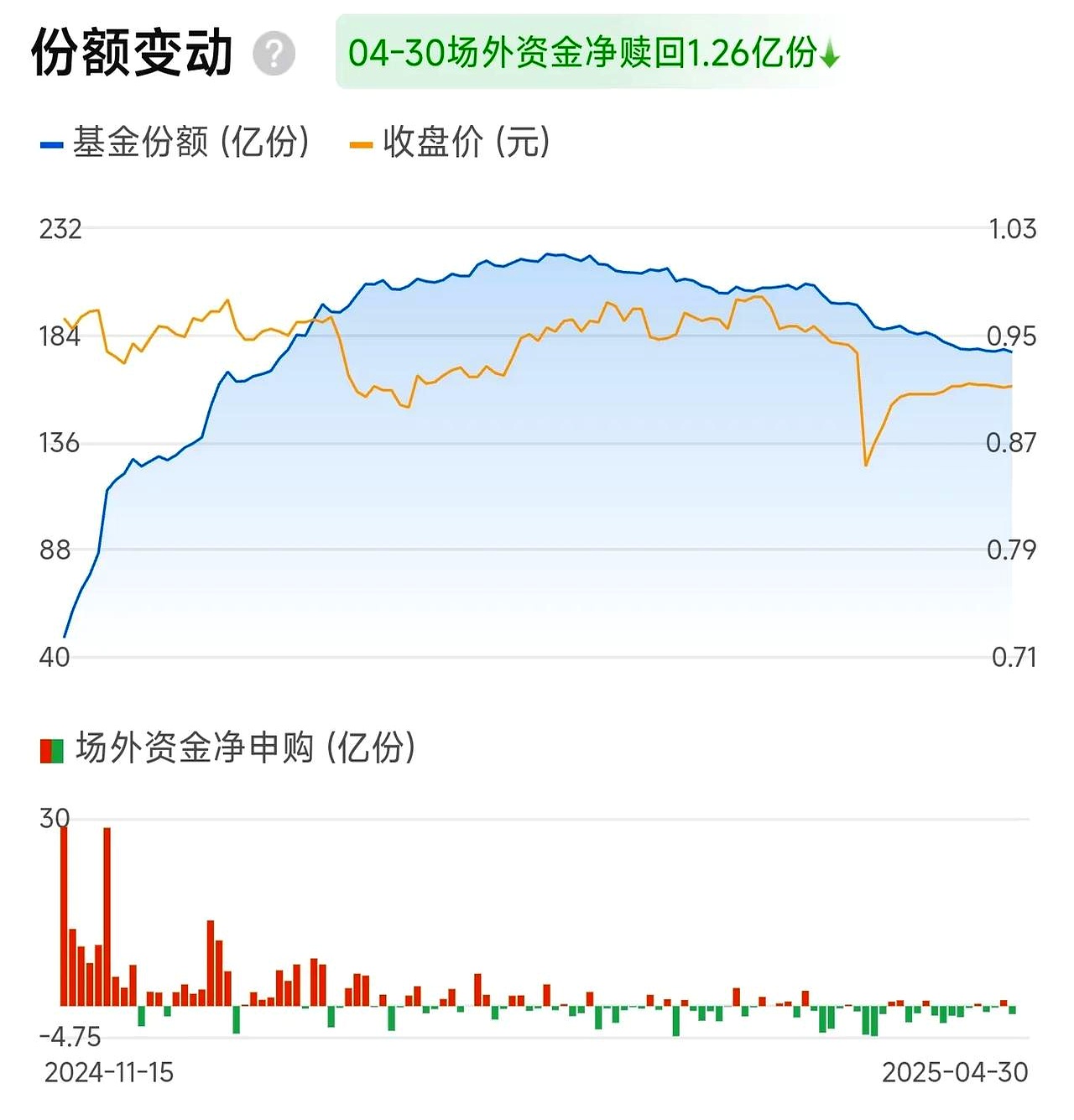 市场风格快速轮动，A500ETF基金（512050）拉升翻红，中航成飞涨超5%