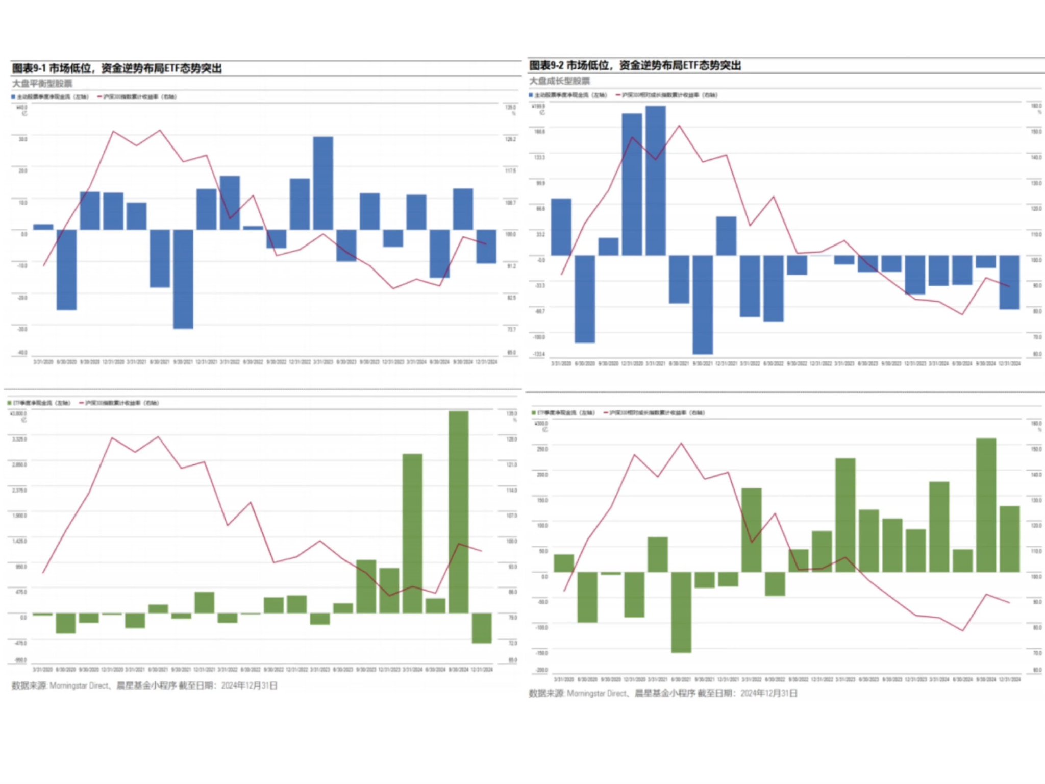公募ETF强者恒强 中小公司错位谋变