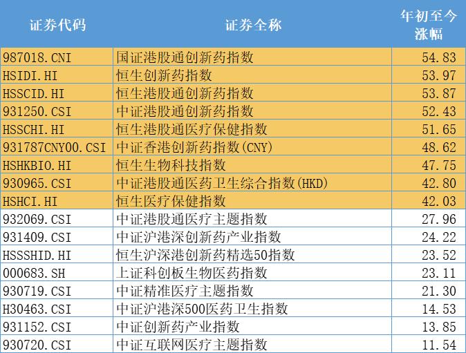 榜单巨变！港股创新药ETF净买入第一