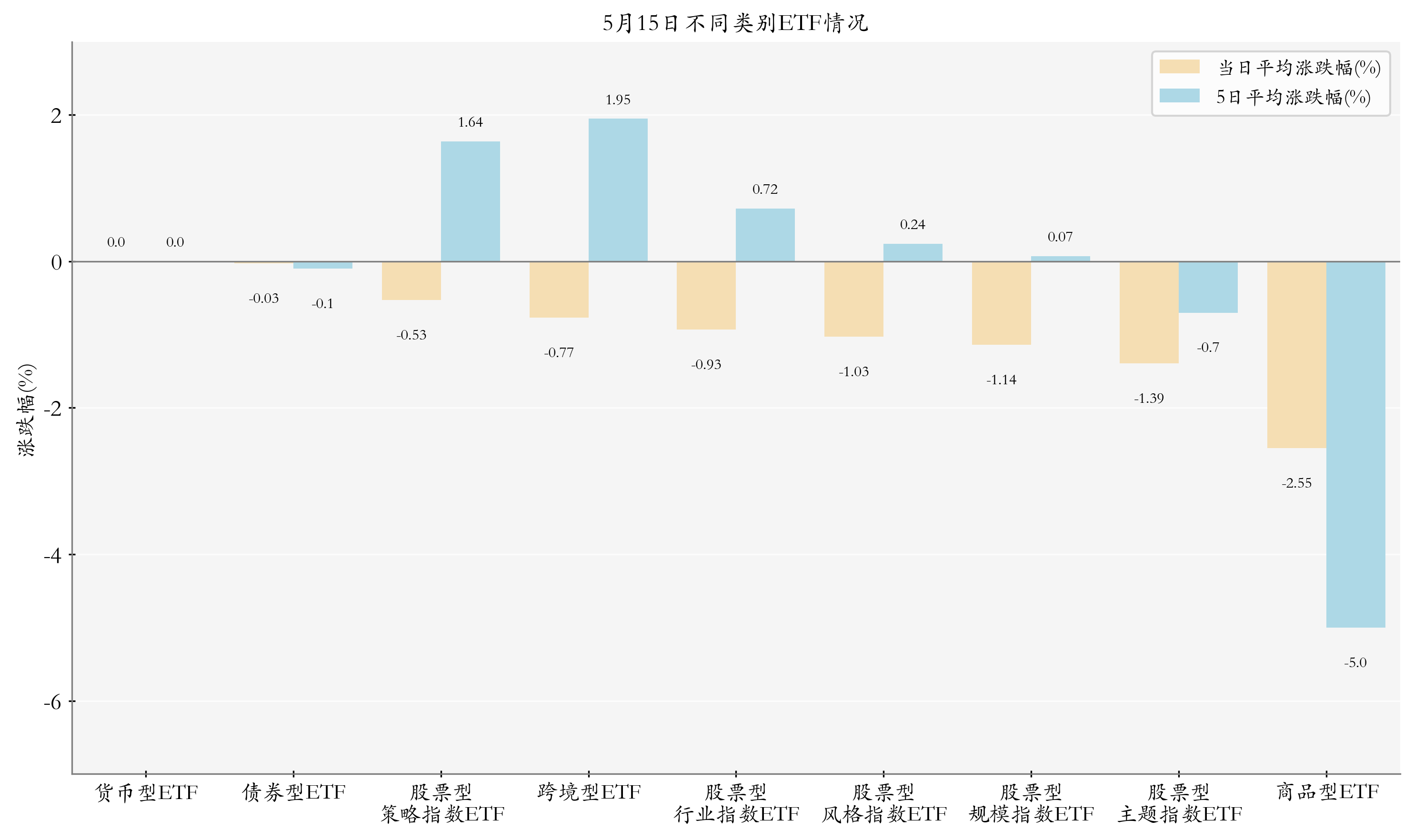 世界黄金协会:全球黄金ETF终止了连续五个月的净流入态势