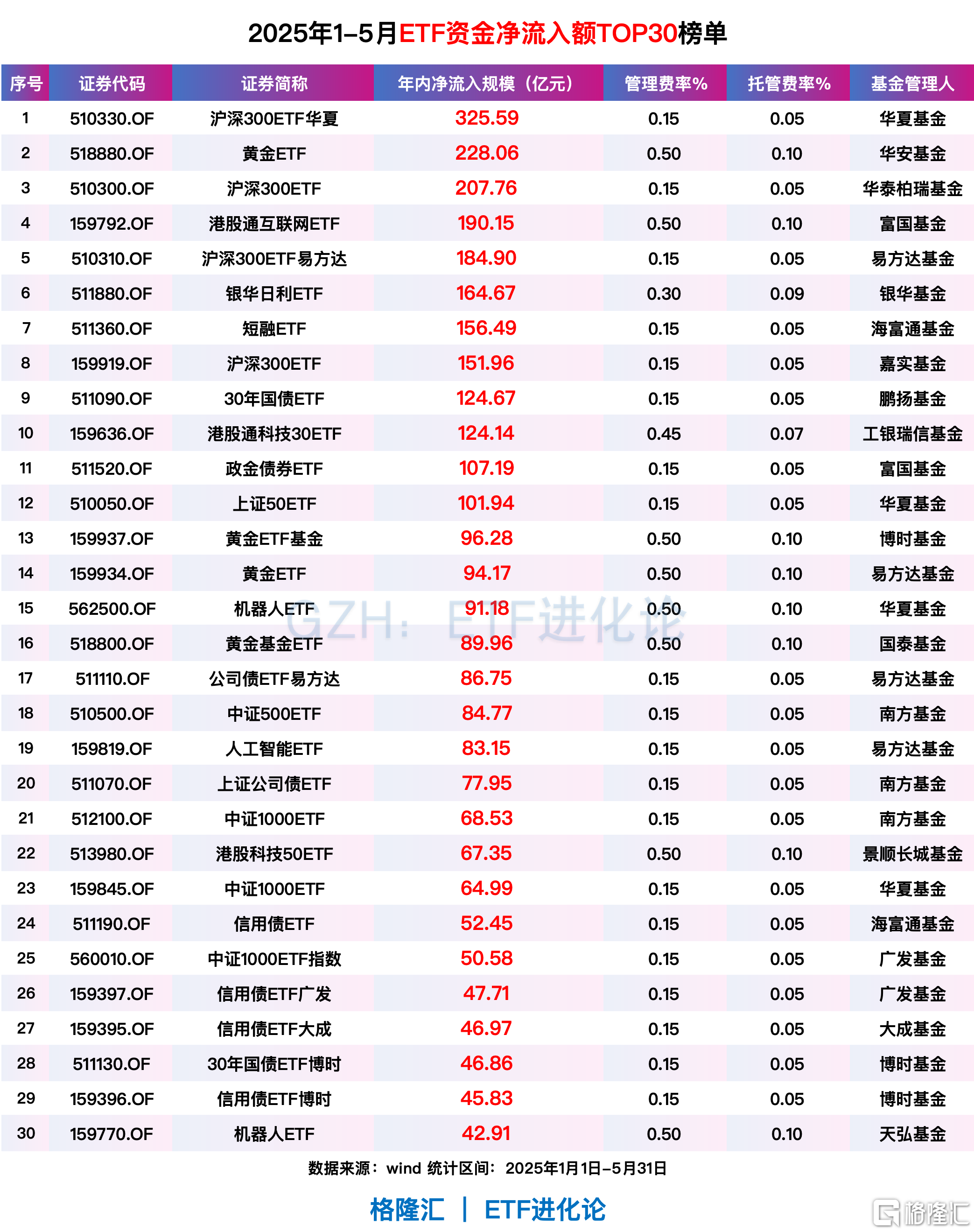 德国法兰克福DAX指数ETF今日合计成交额2.74亿元，环比增加42.51%