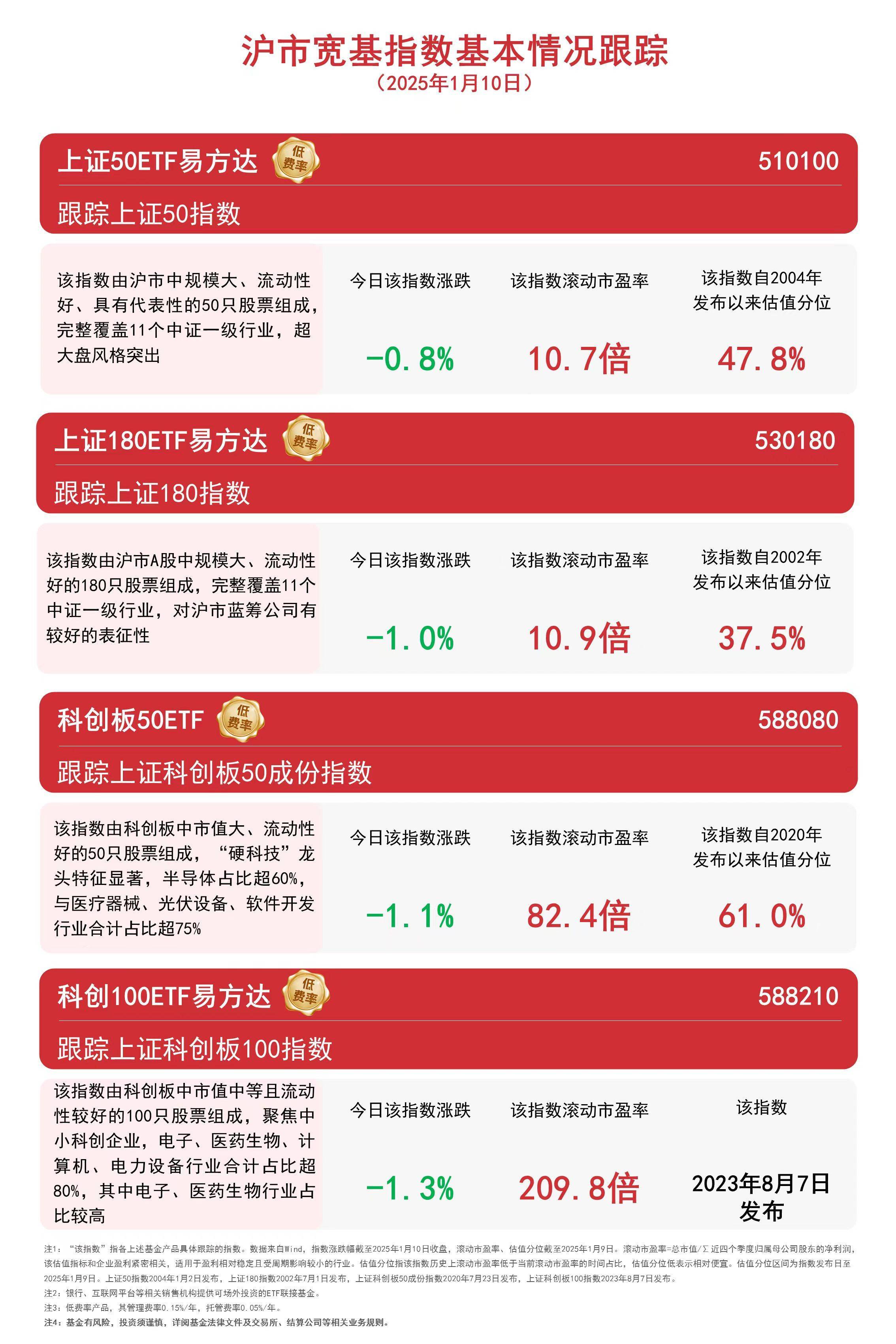 7只纳斯达克100指数ETF成交放量，成交额环比均增加超亿元