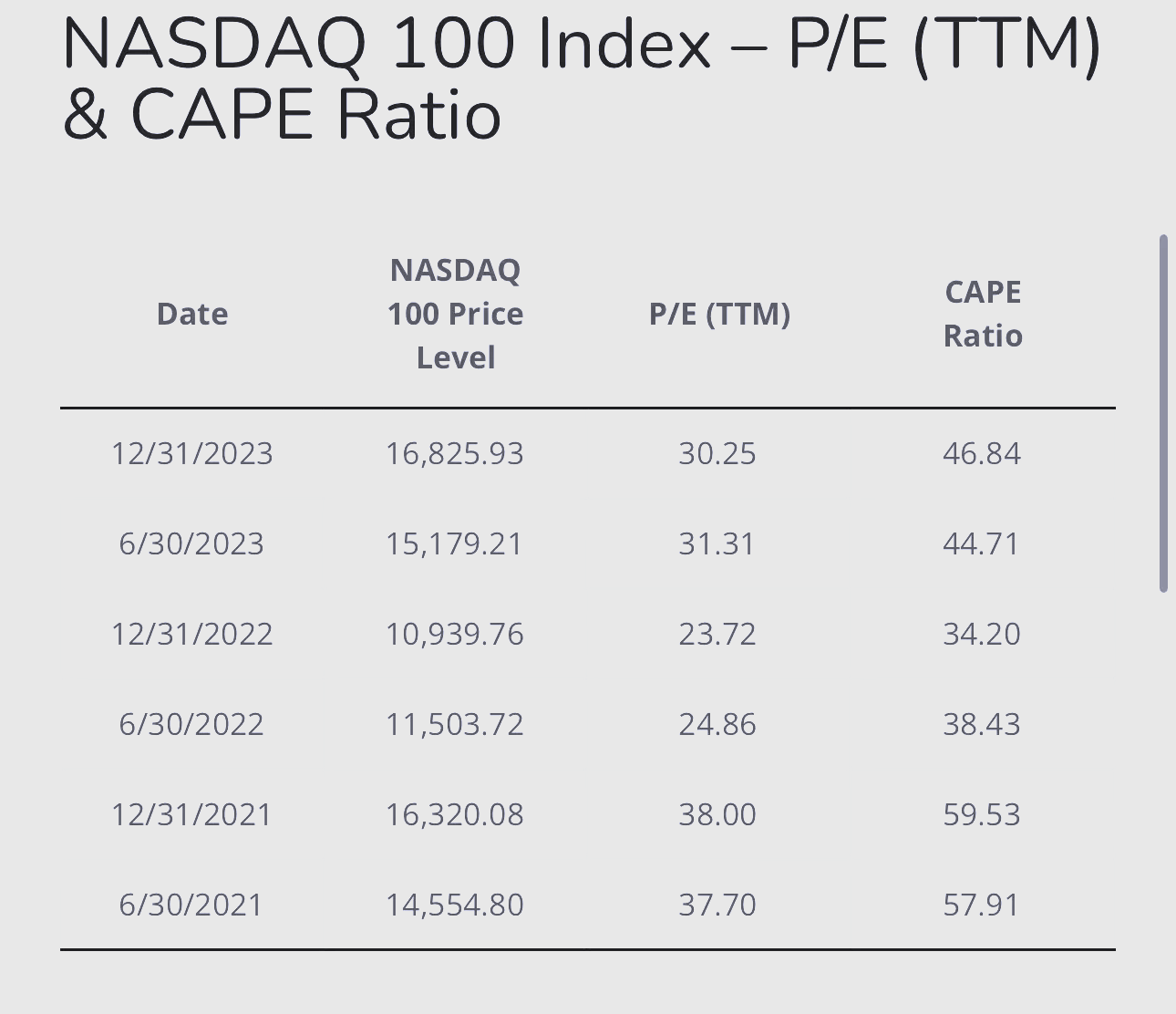 7只纳斯达克100指数ETF成交放量，成交额环比均增加超亿元