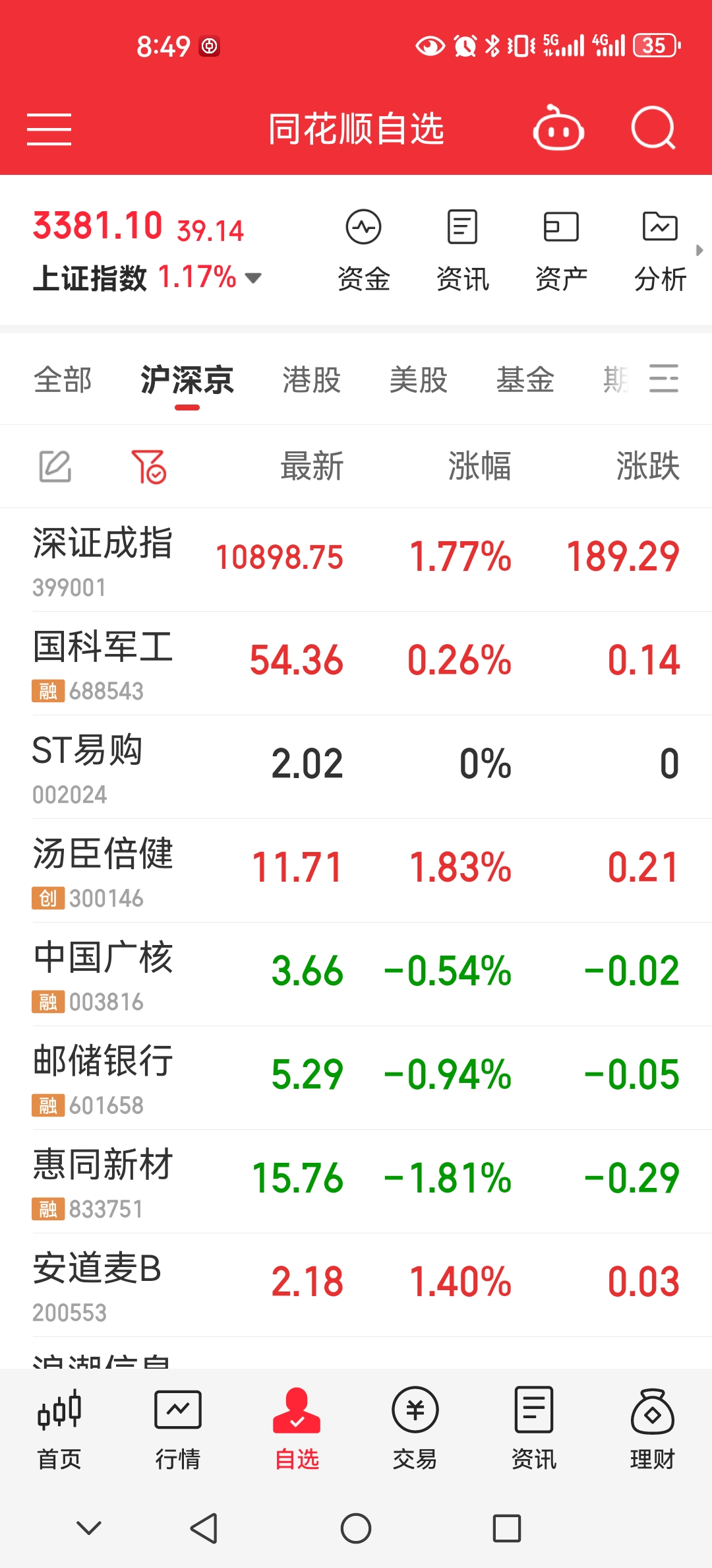 深证100指数ETF今日合计成交额1.33亿元，环比增加39.75%