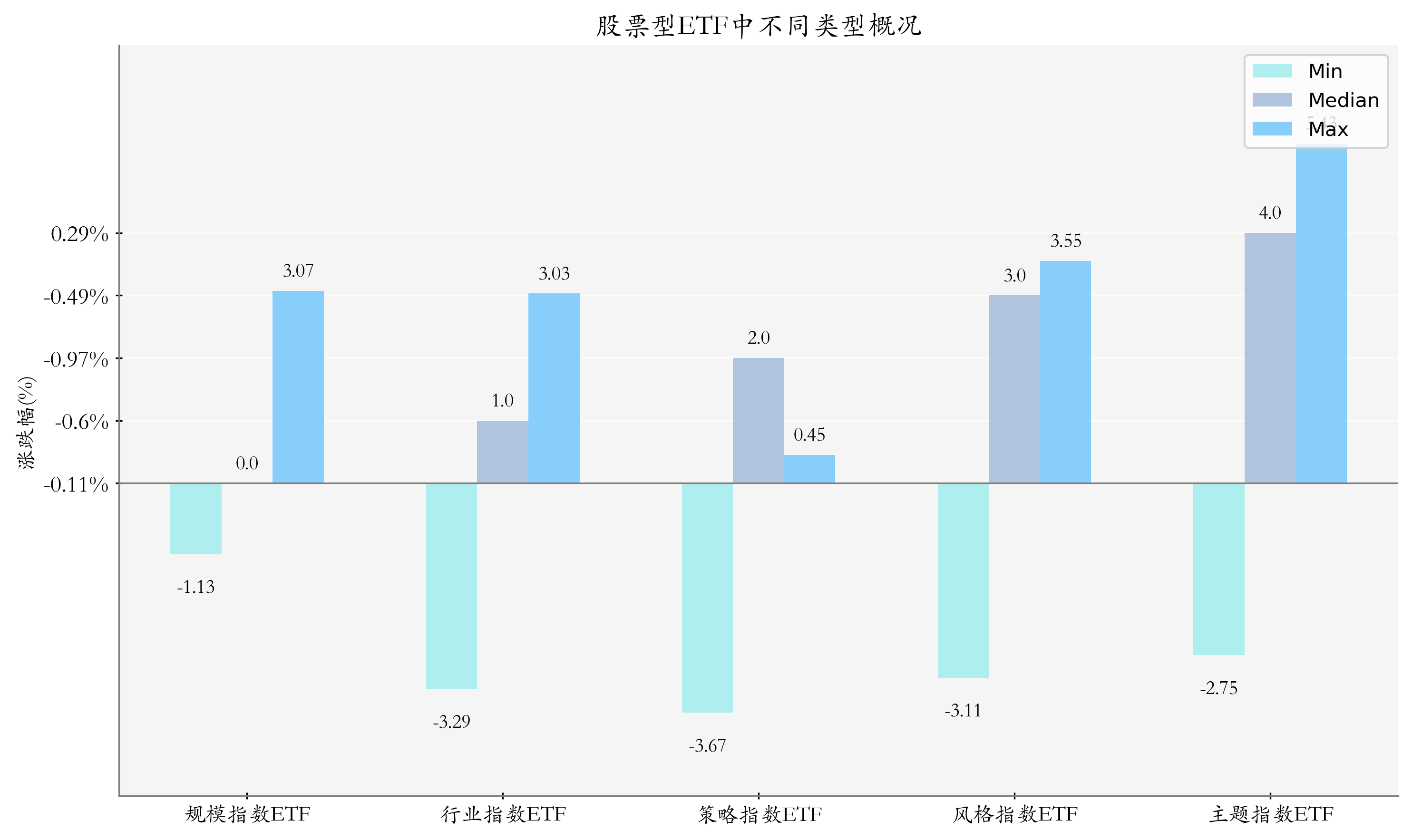 易方达国证价值100ETF开启认购