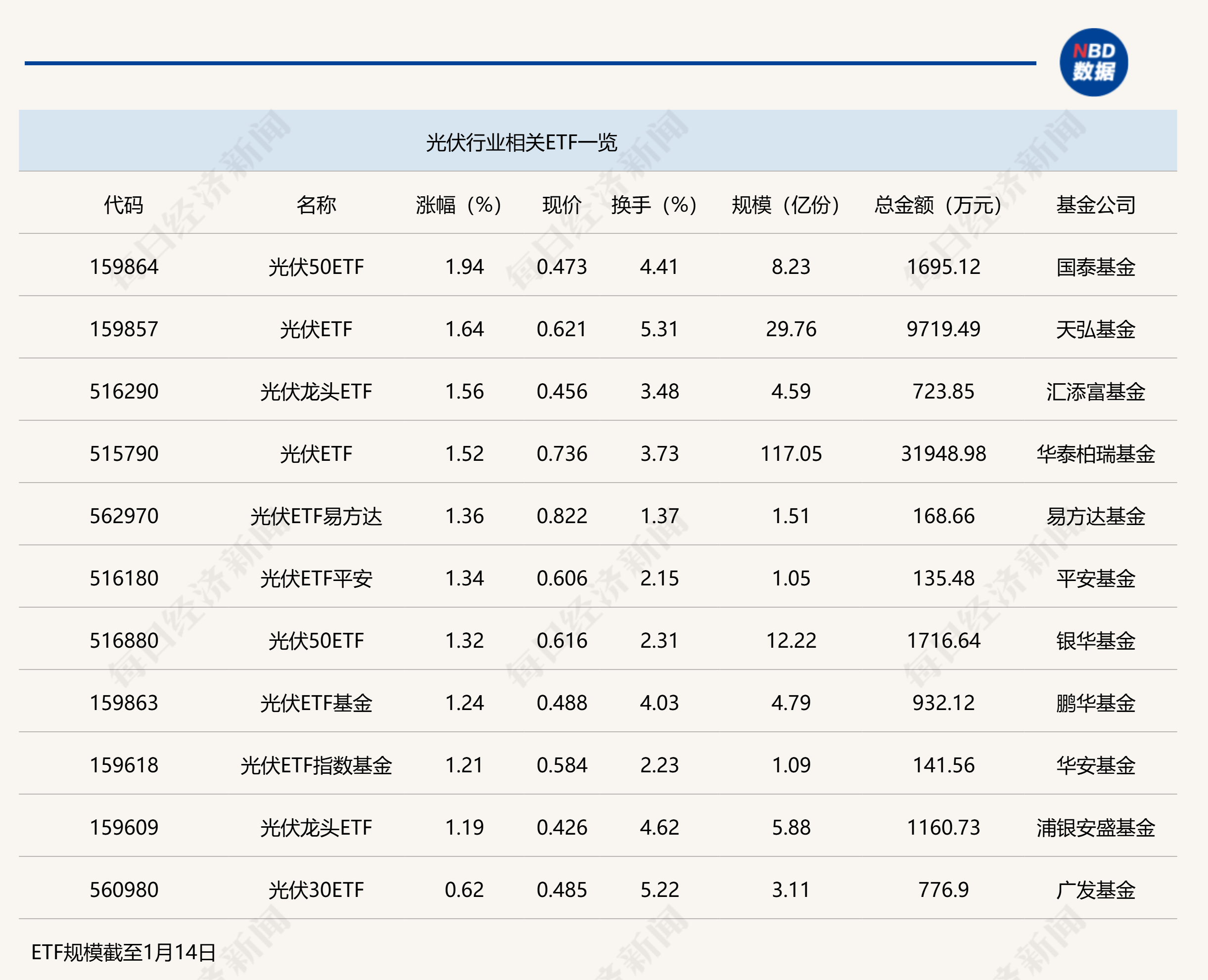 稳定币黄金时代开启,金融科技ETF涨近3%,天阳科技20CM涨停