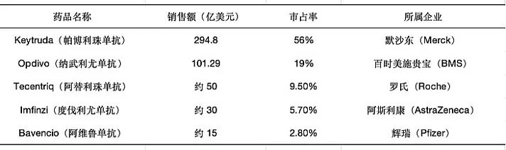 创新药行情如期走强，基本面估值催化共振