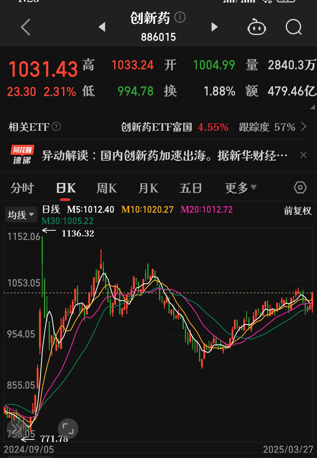 创新药行情如期走强，基本面估值催化共振