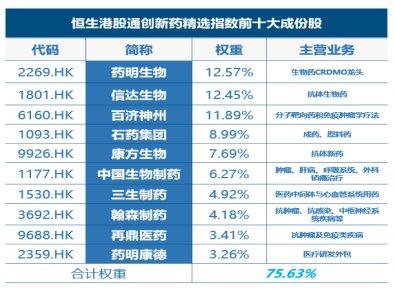 218只ETF获融资净买入 汇添富国证港股通创新药ETF居首
