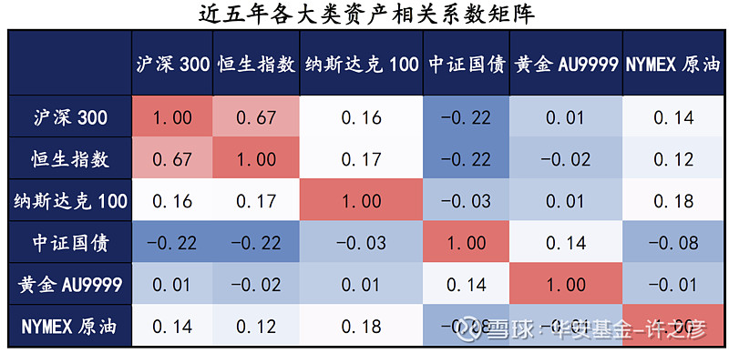 中东局势动荡引爆避险资产，港股互联网ETF大涨超2%
