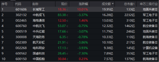 中东局势动荡引爆避险资产，港股互联网ETF大涨超2%