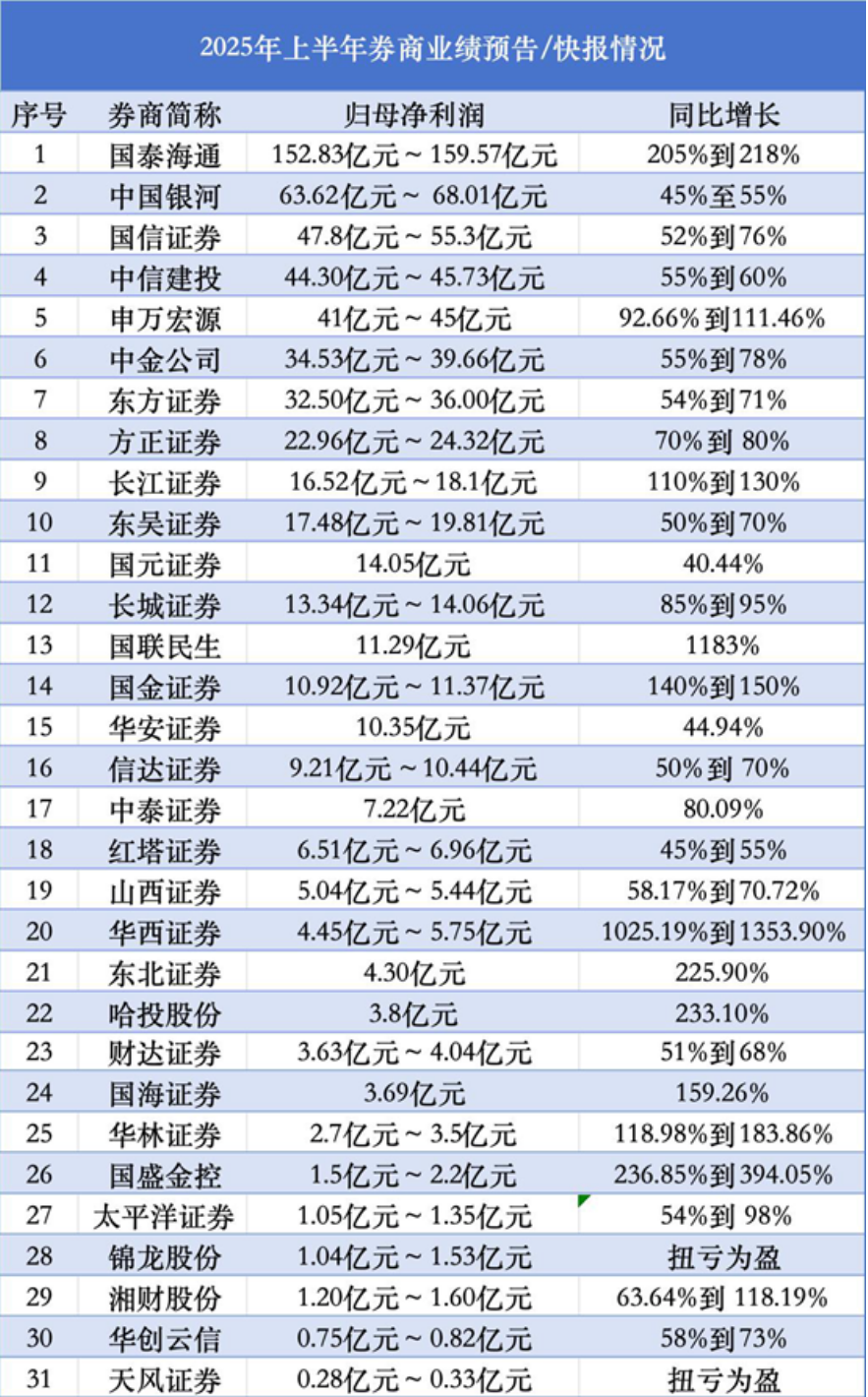 10只ETF公告上市，最高仓位39.95%