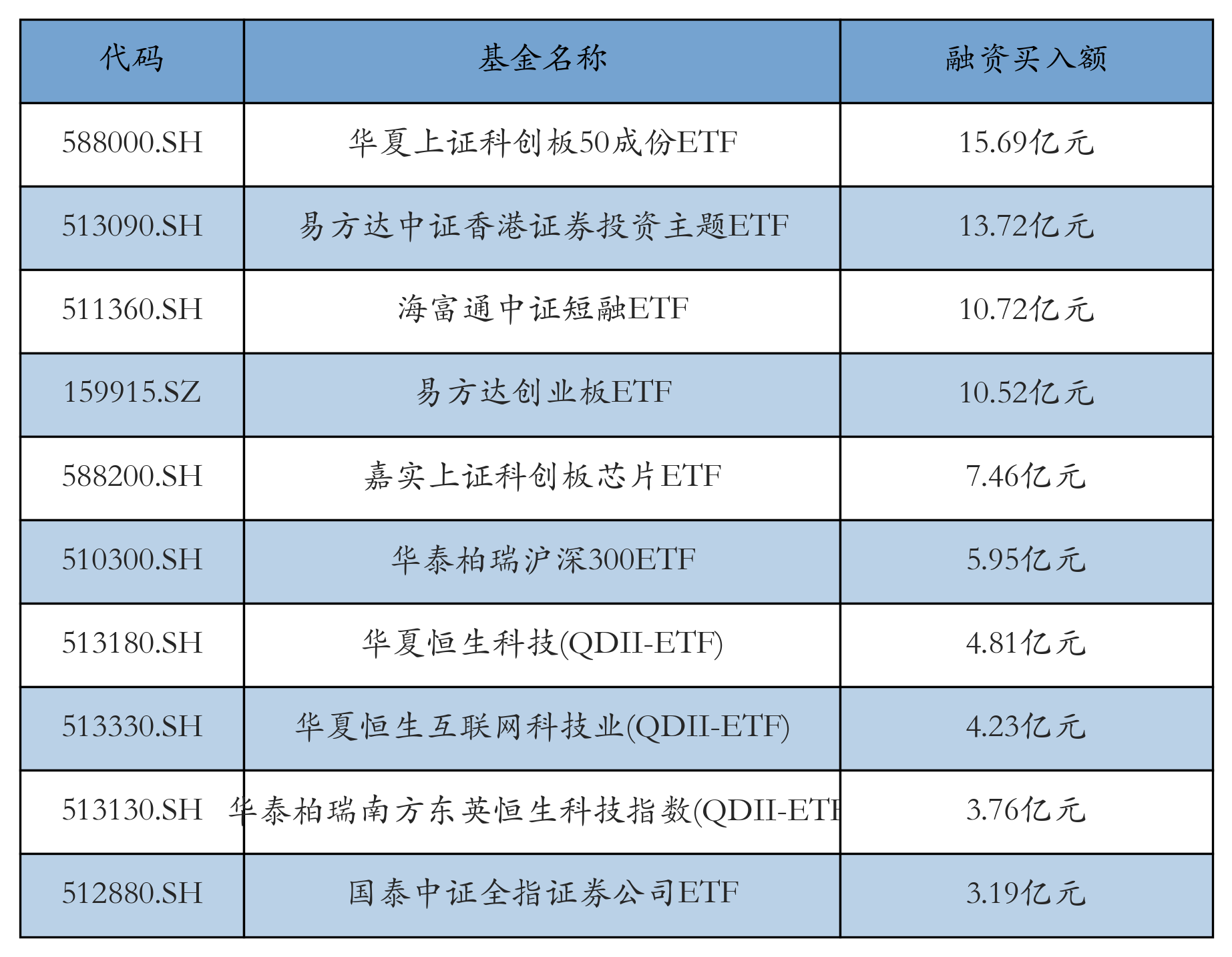 看得懂才能选得对，嘉实基金“超级ETF”22只指数产品集体更名