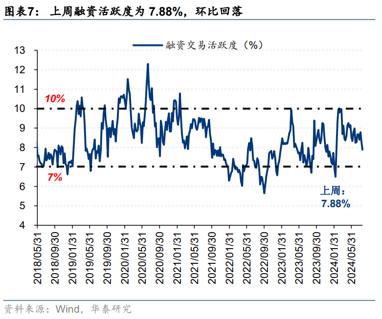两市ETF融券余额环比减少2422.95万元