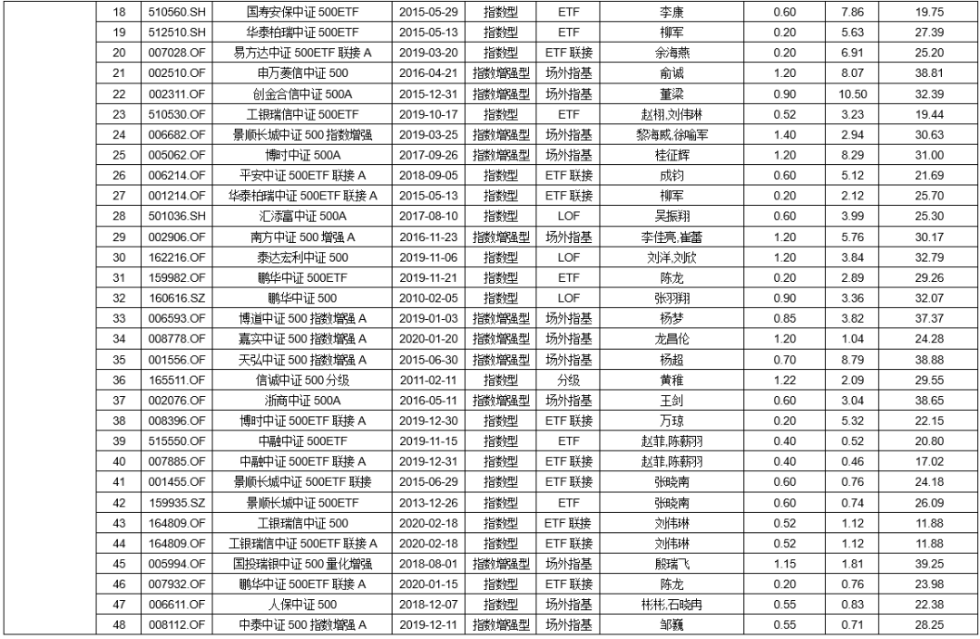 207只ETF获融资净买入 广发纳斯达克100ETF居首