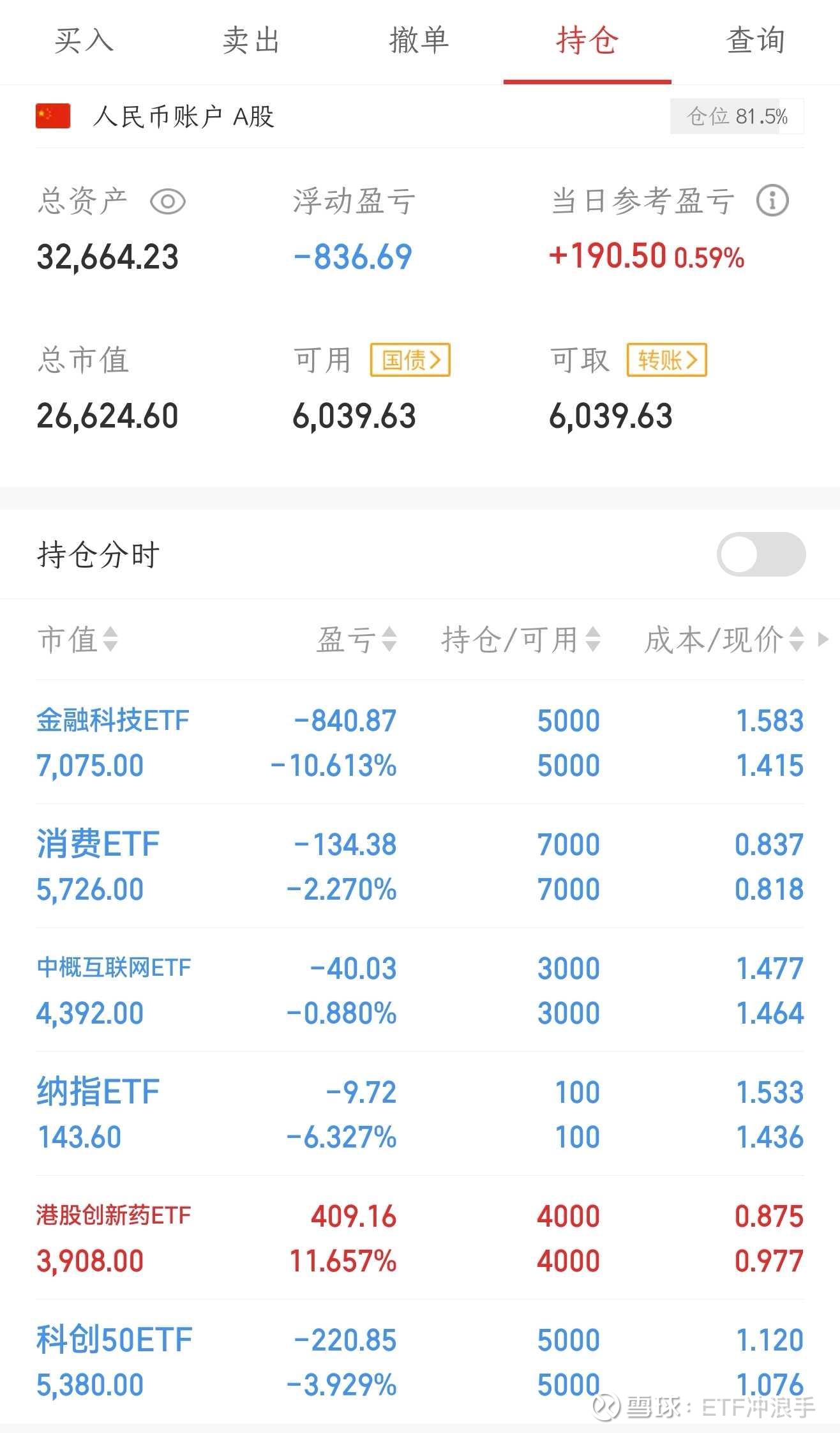 爆了!资金冲进港股这些特色ETF