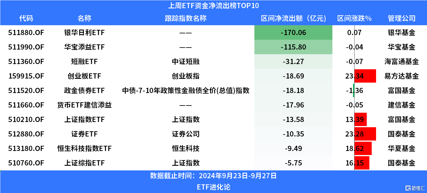 油气资源ETF、油气ETF、石油天然气ETF上涨，本月油气主题ETF吸金超3亿
