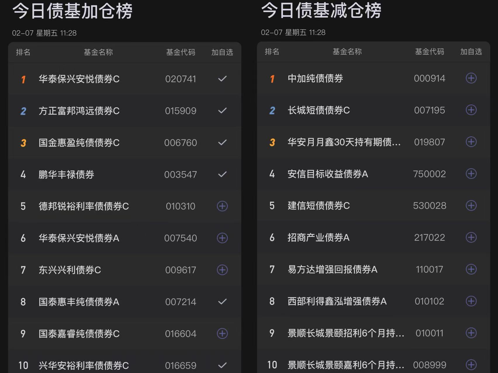 217只ETF获融资净买入 富国中债7―10年政策性金融债ETF居首