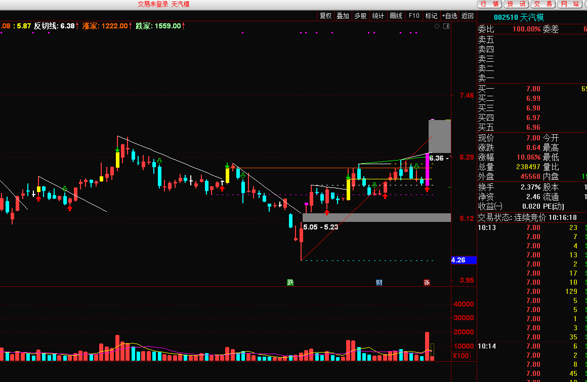 PCB概念股上涨,带动5G通信ETF、5GETF、通信ETF涨超2%