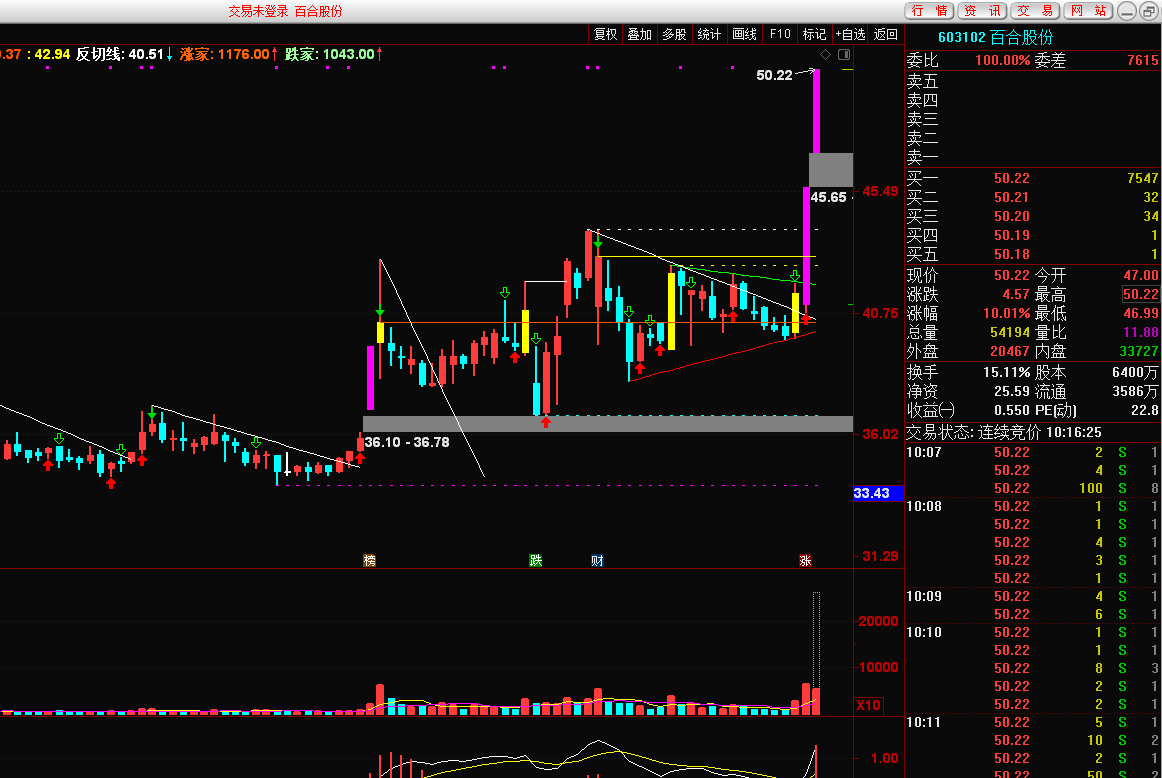 PCB概念股上涨,带动5G通信ETF、5GETF、通信ETF涨超2%