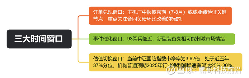 长期成长确定性强,航空航天ETF(159227)回调迎布局机会,长城军工盘中涨停