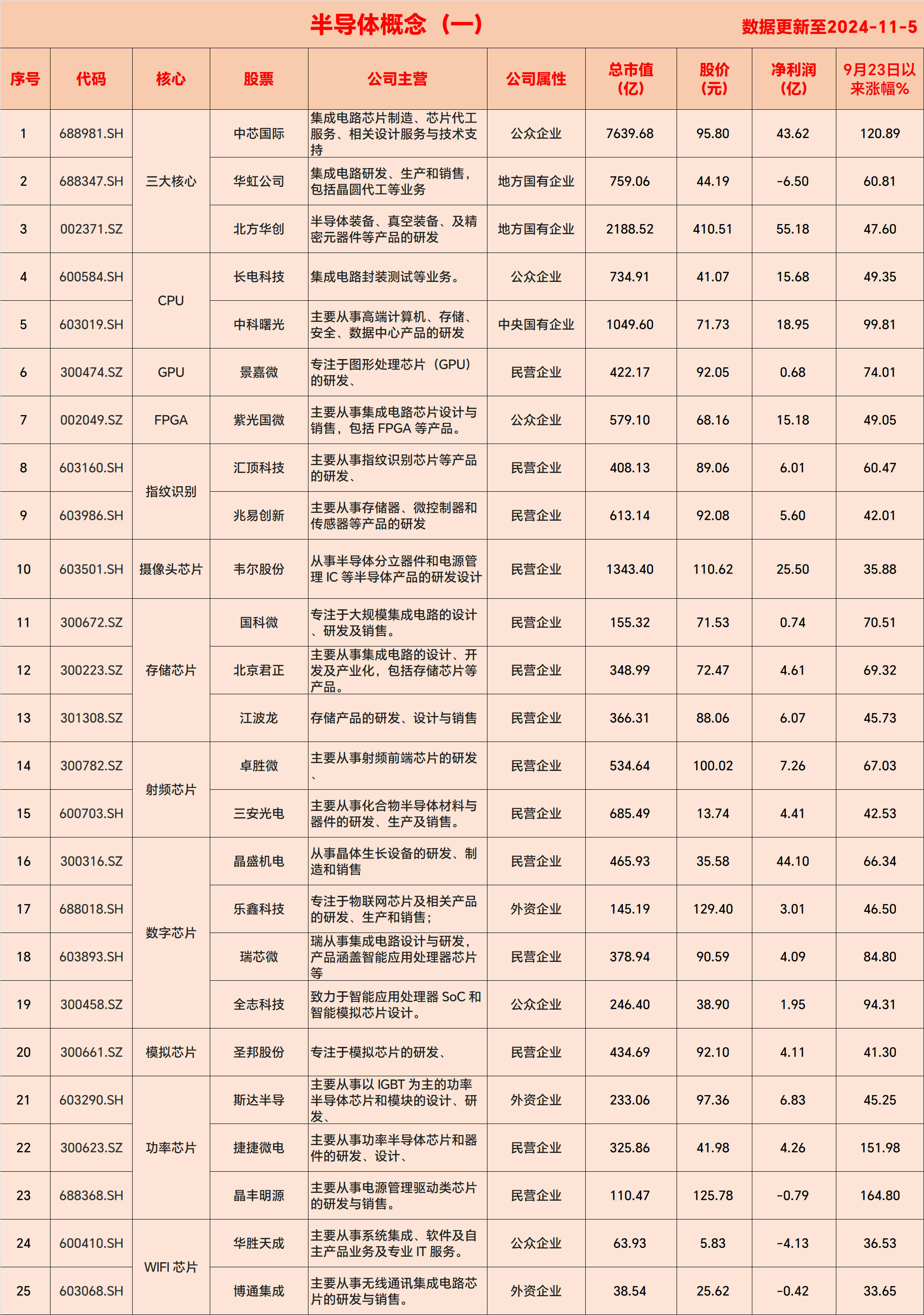半导体行业或将迎来新一轮成长周期，芯片ETF（159995）早盘逆势上涨