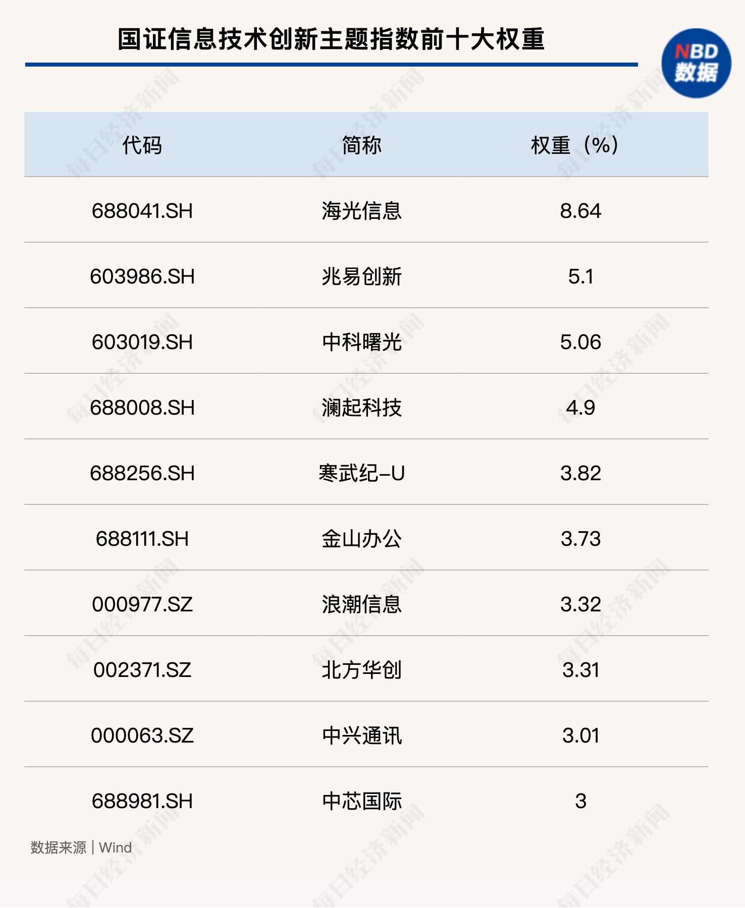 半导体行业或将迎来新一轮成长周期，芯片ETF（159995）早盘逆势上涨