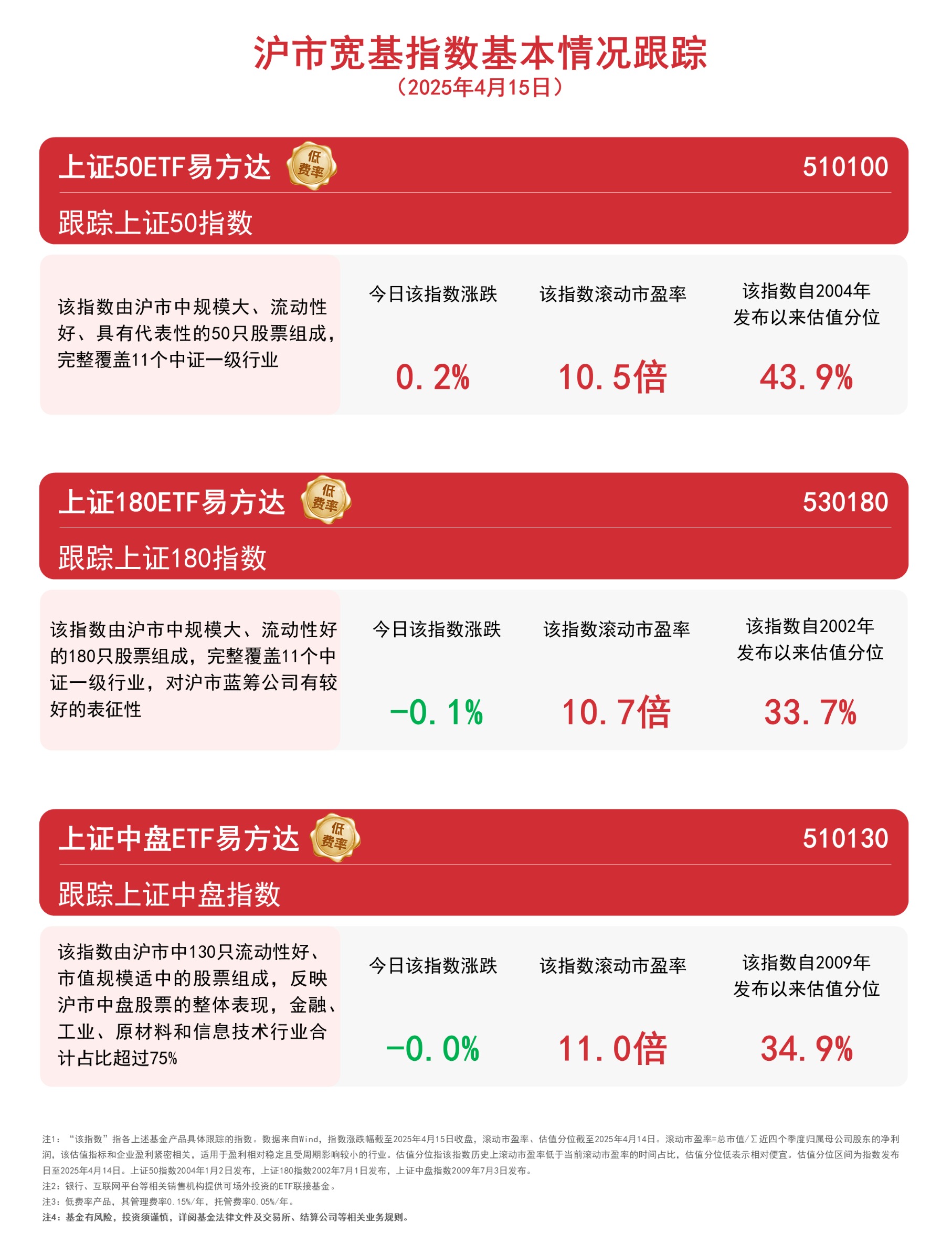 84亿元“红包”来了！打破境内ETF单次分红纪录