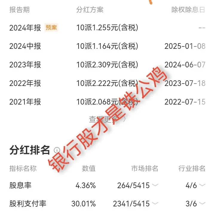 84亿元“红包”来了！打破境内ETF单次分红纪录