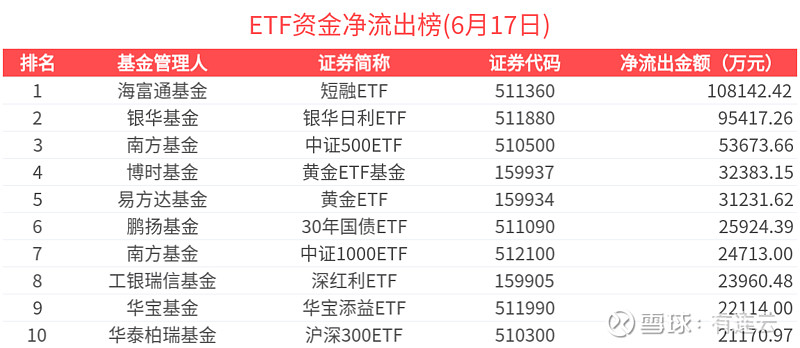红利策略热度不减!港股红利ETF成资金布局重点
