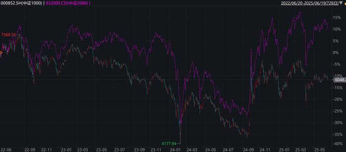 中证小盘500指数ETF今日合计成交额16.23亿元，环比增加41.57%