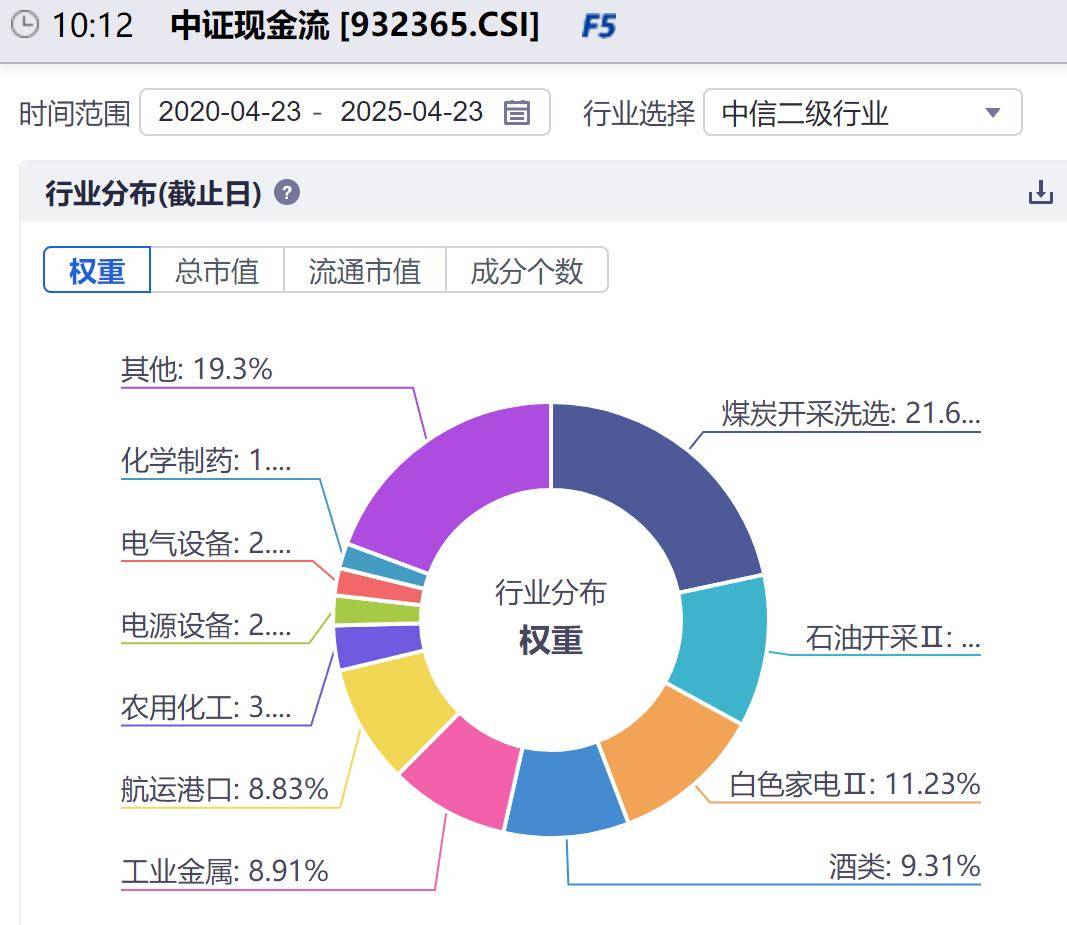 “阿尔法+贝塔”模式，博时ETF从被动跟踪到主动策略的投资进化