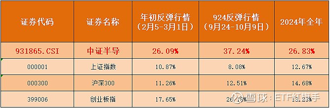 半导体设备股上涨,半导体设备ETF、半导体材料ETF、芯片设备ETF涨超2%