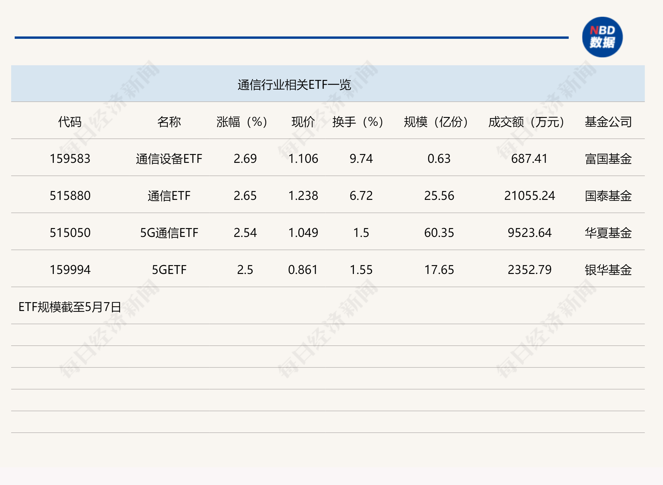 东山精密收购索尔思切入光通信，5G通信ETF（515050）涨超2%