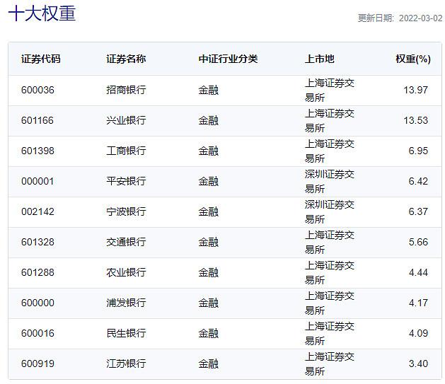 两市ETF融资余额减少2.20亿元