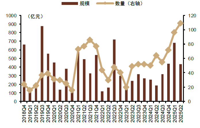 债券ETF产品线持续扩容 科创债ETF发展空间广阔