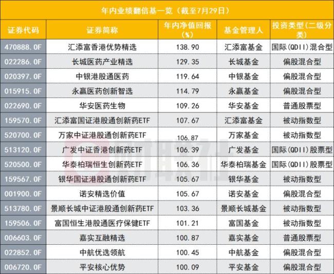 209只ETF获融资净买入 广发中证香港创新药ETF居首