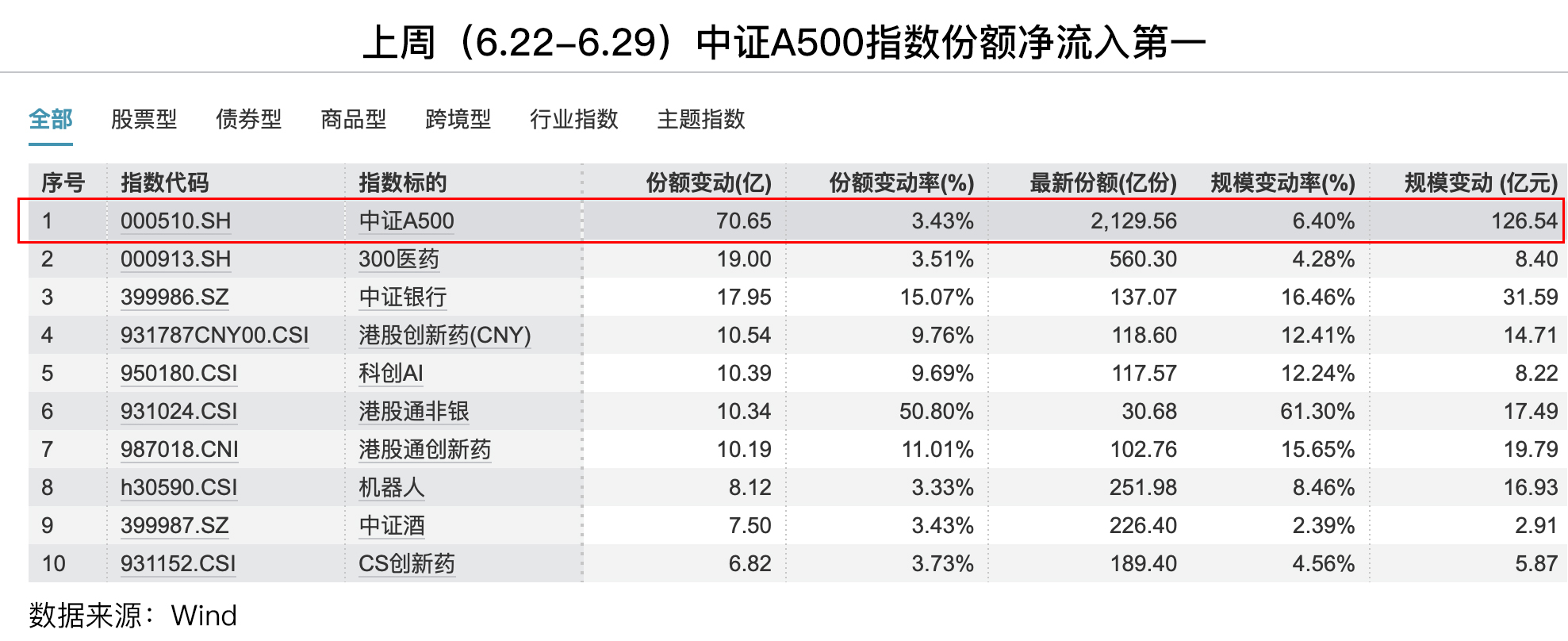 ETF纷纷“改名换姓”,什么原因?