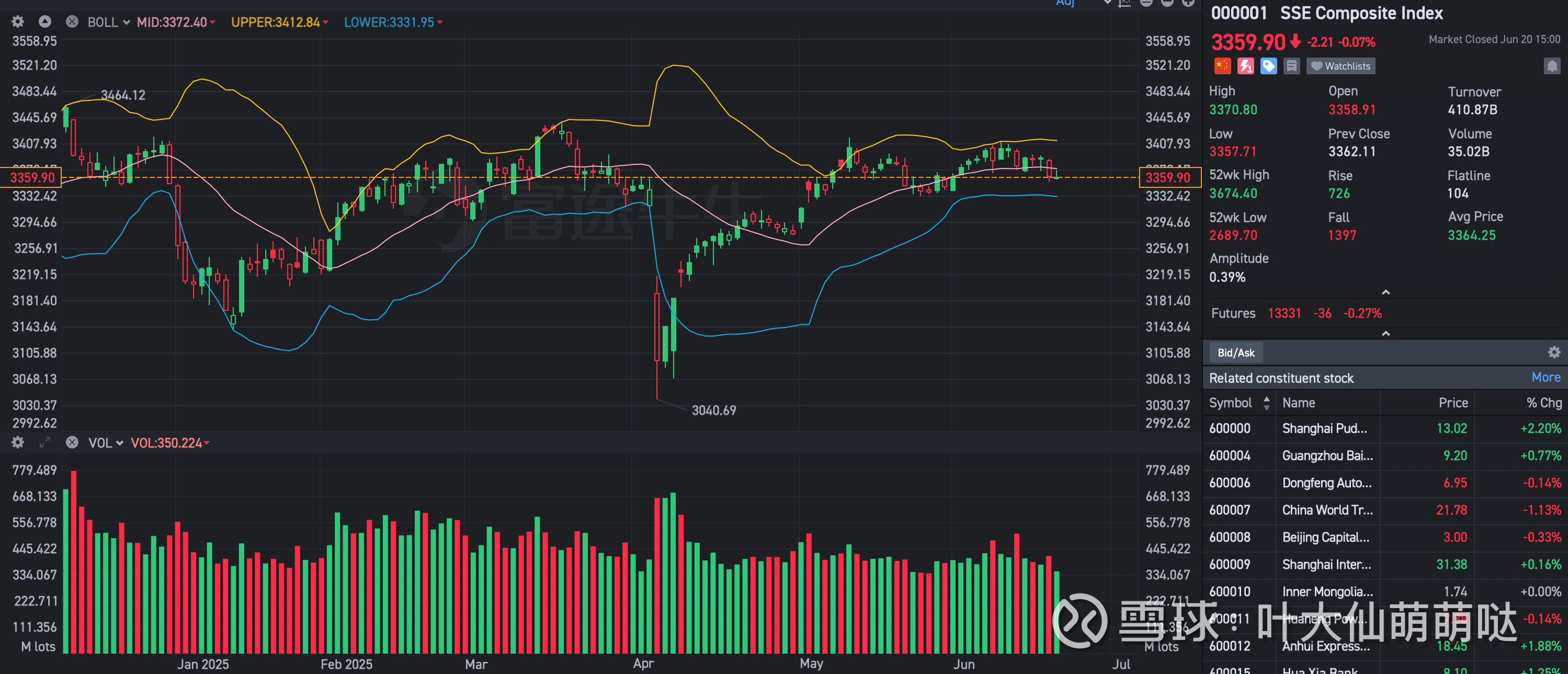 6月以来公告上市股票型ETF平均仓位16.76%