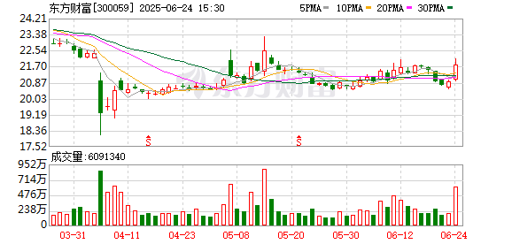 机器人概念大涨，机器人50ETF、机器人ETF涨超3%