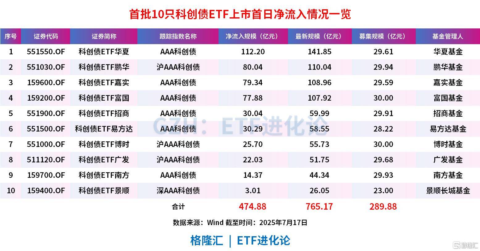 原油空头豪赌中东危机“虚惊一场” 杠杆做空ETF单月吸金1.21亿美元