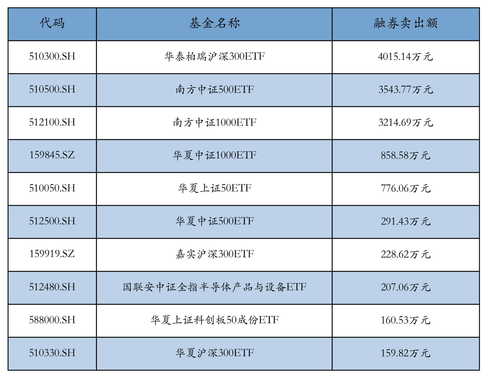 6月24日南向资金ETF成交额20.30亿港元