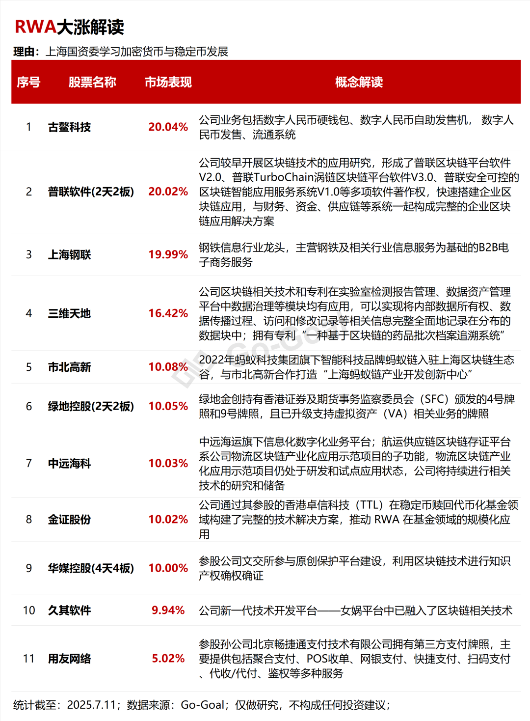 国泰君安国际获加密货币交易牌照，稳定币含量全市场最高的金融科技ETF华夏（516100）领涨全市场