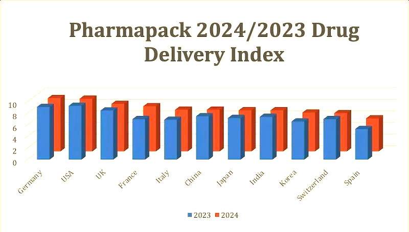 创新药持续走高，如何把握上车机会