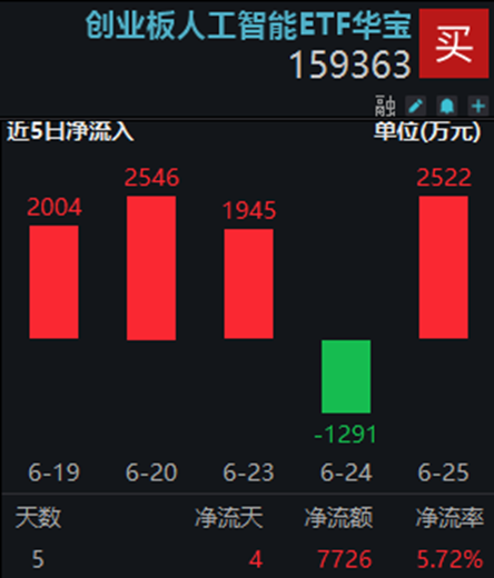 英伟达股价再创历史新高,通信ETF半日涨1.67%