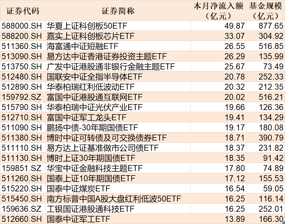 云计算ETF、云计算50ETF、创业板人工智能ETF上涨，英伟达重回“全球股王”