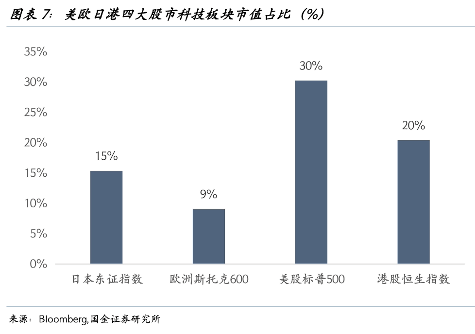 美股ETF连发溢价“预警”!收复年内失地后,美股后市怎么看?